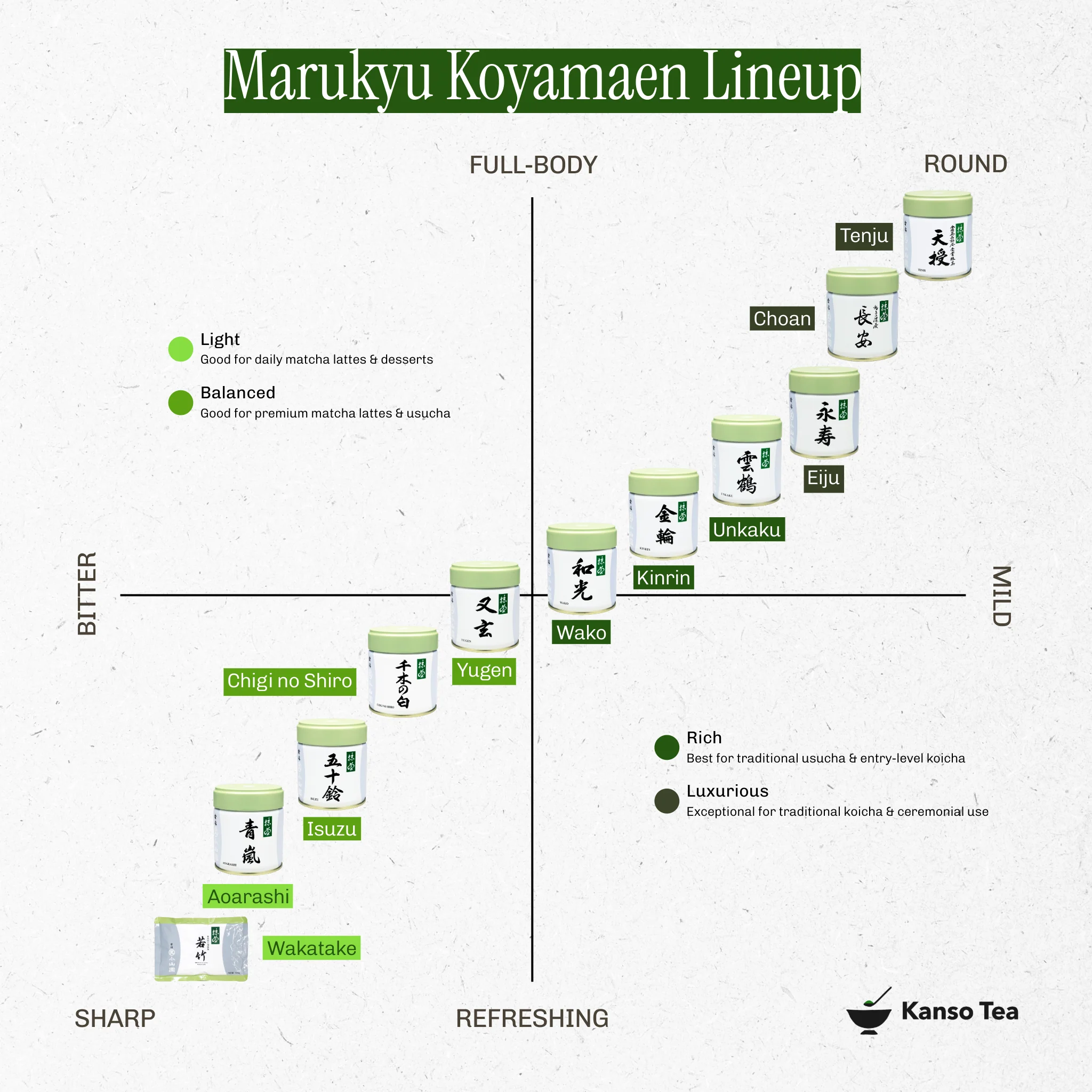 Kinrin by Marukyu Koyamaen - Image 7