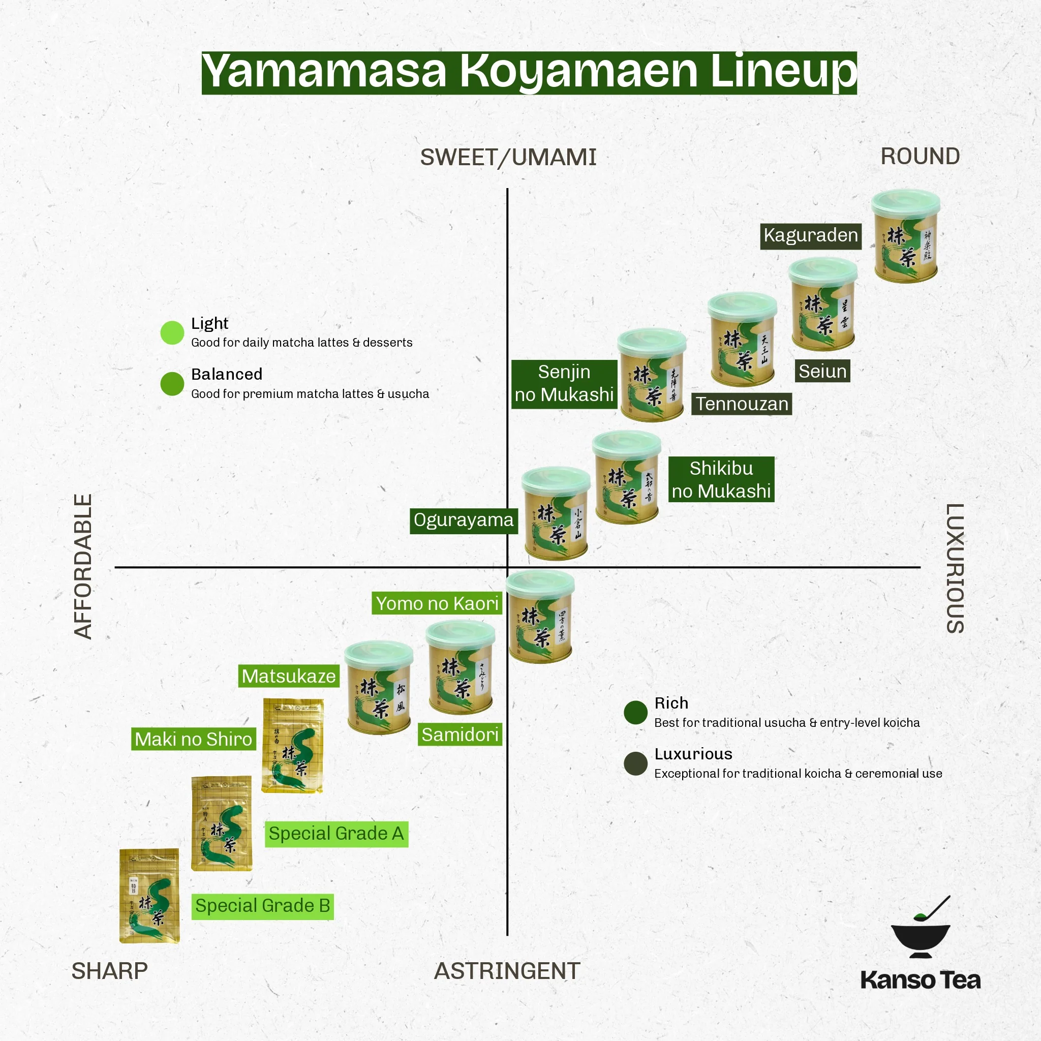 Samidori by Yamamasa Koyamaen - Image 10