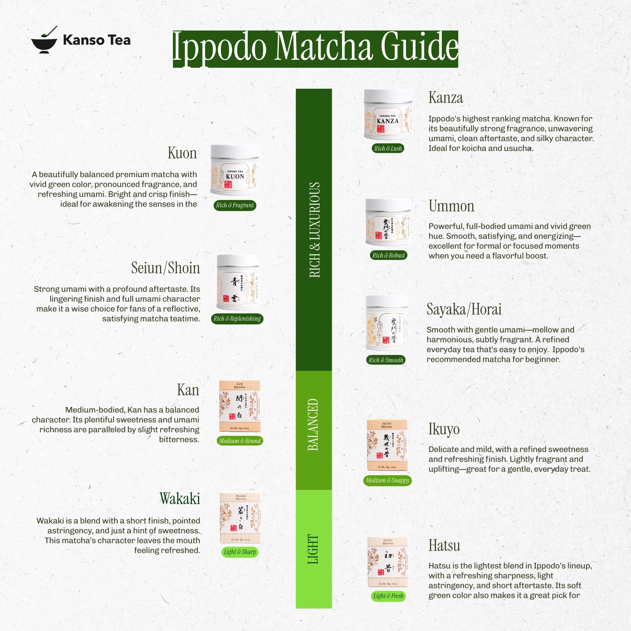 Kan by Ippodo Tea - Image 5